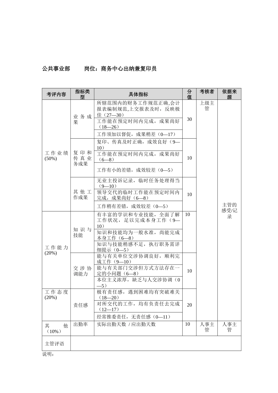 方圆公司公共事业部商务中心出纳兼复印员_第1页