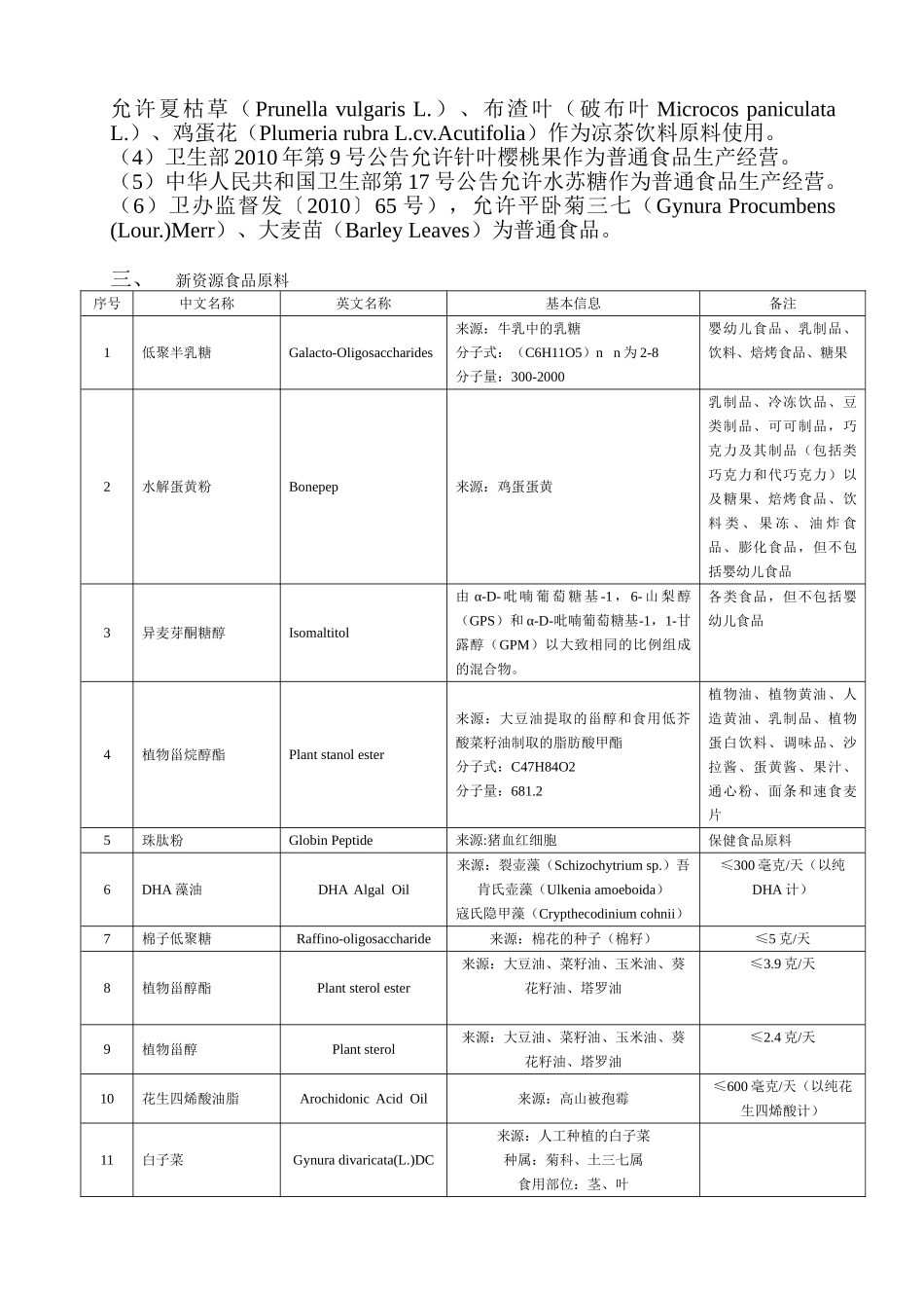 新资源食品列表(20129.29更新)_第2页