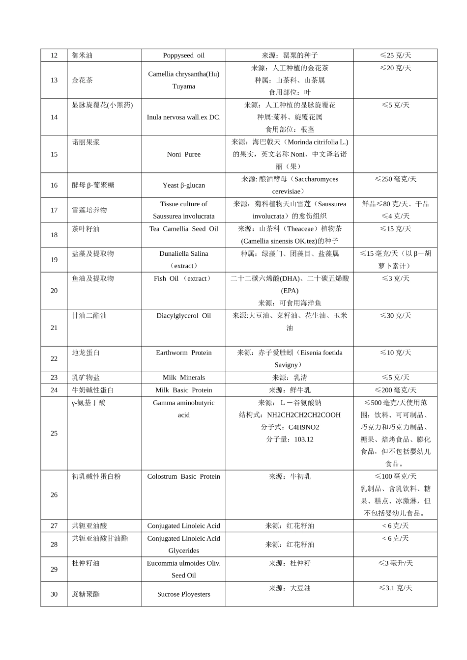 新资源食品列表(20129.29更新)_第3页