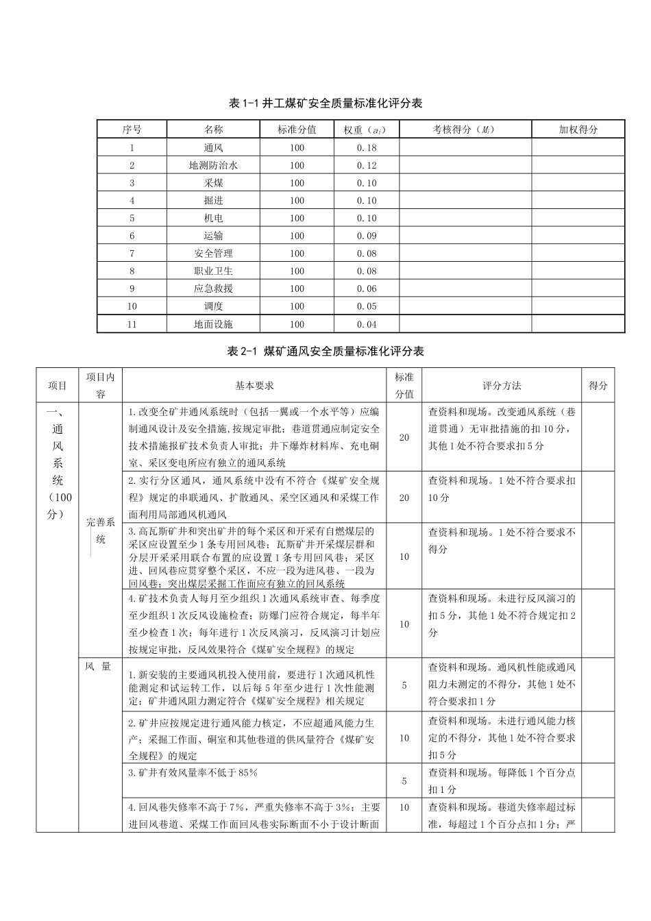 新质量标准化打分表(XXXX年)_第1页