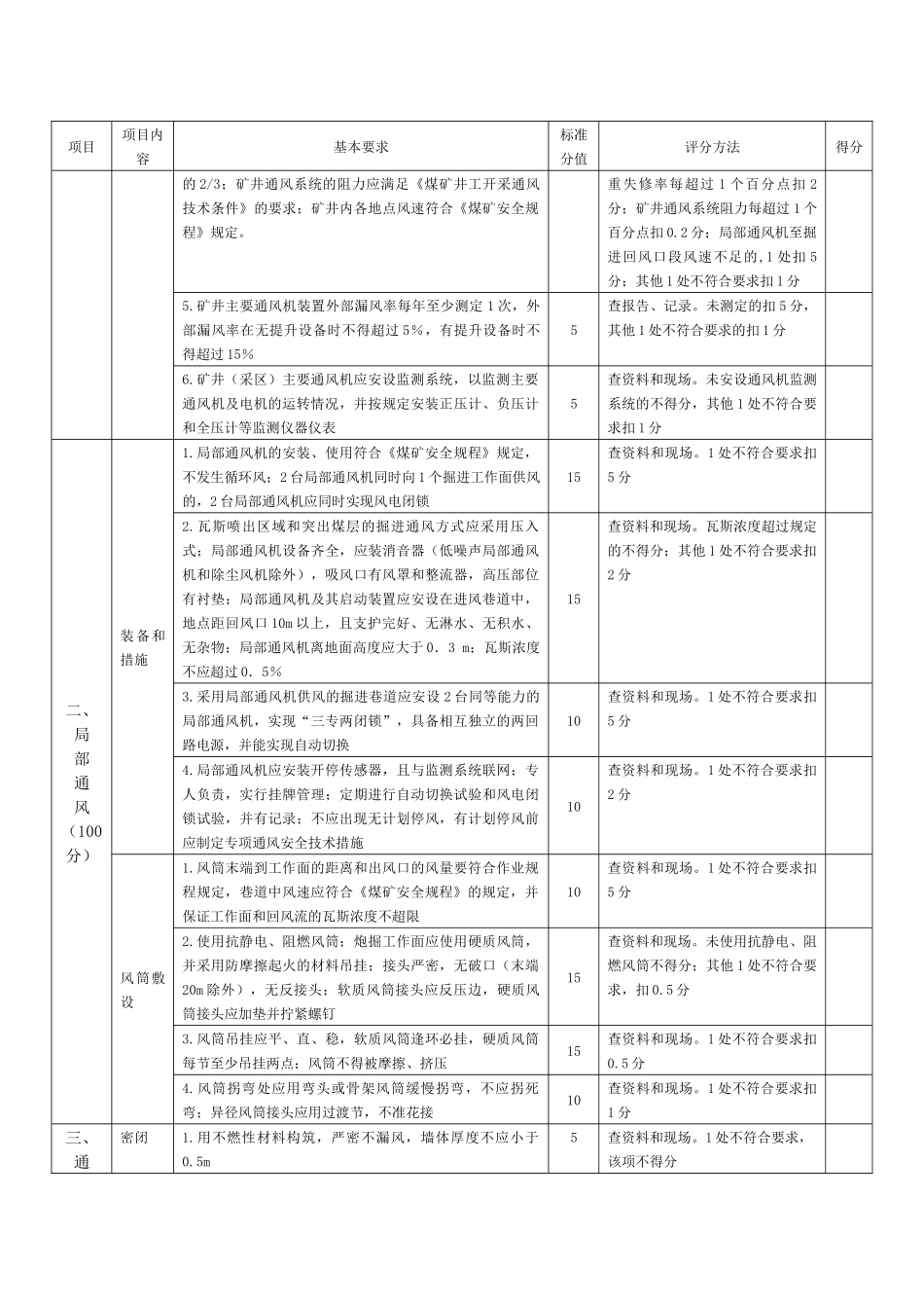 新质量标准化打分表(XXXX年)_第2页
