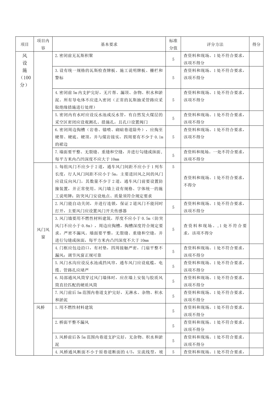 新质量标准化打分表(XXXX年)_第3页