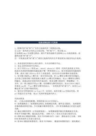 电脑故障检测卡代码