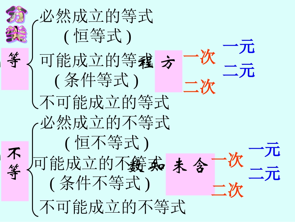 一元一次不等式复习_第2页