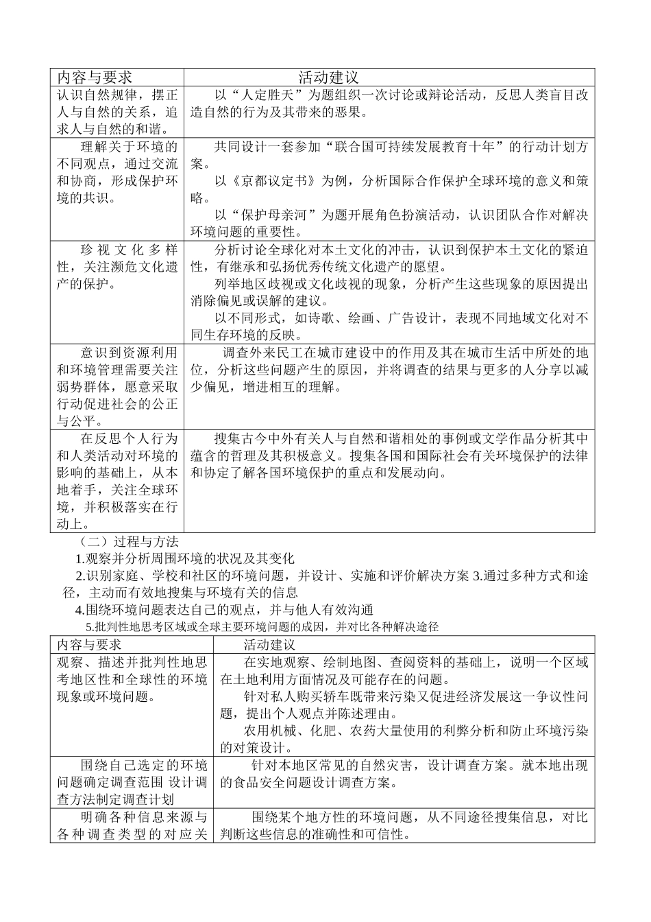 新课程标准下的中学环境教育_第2页