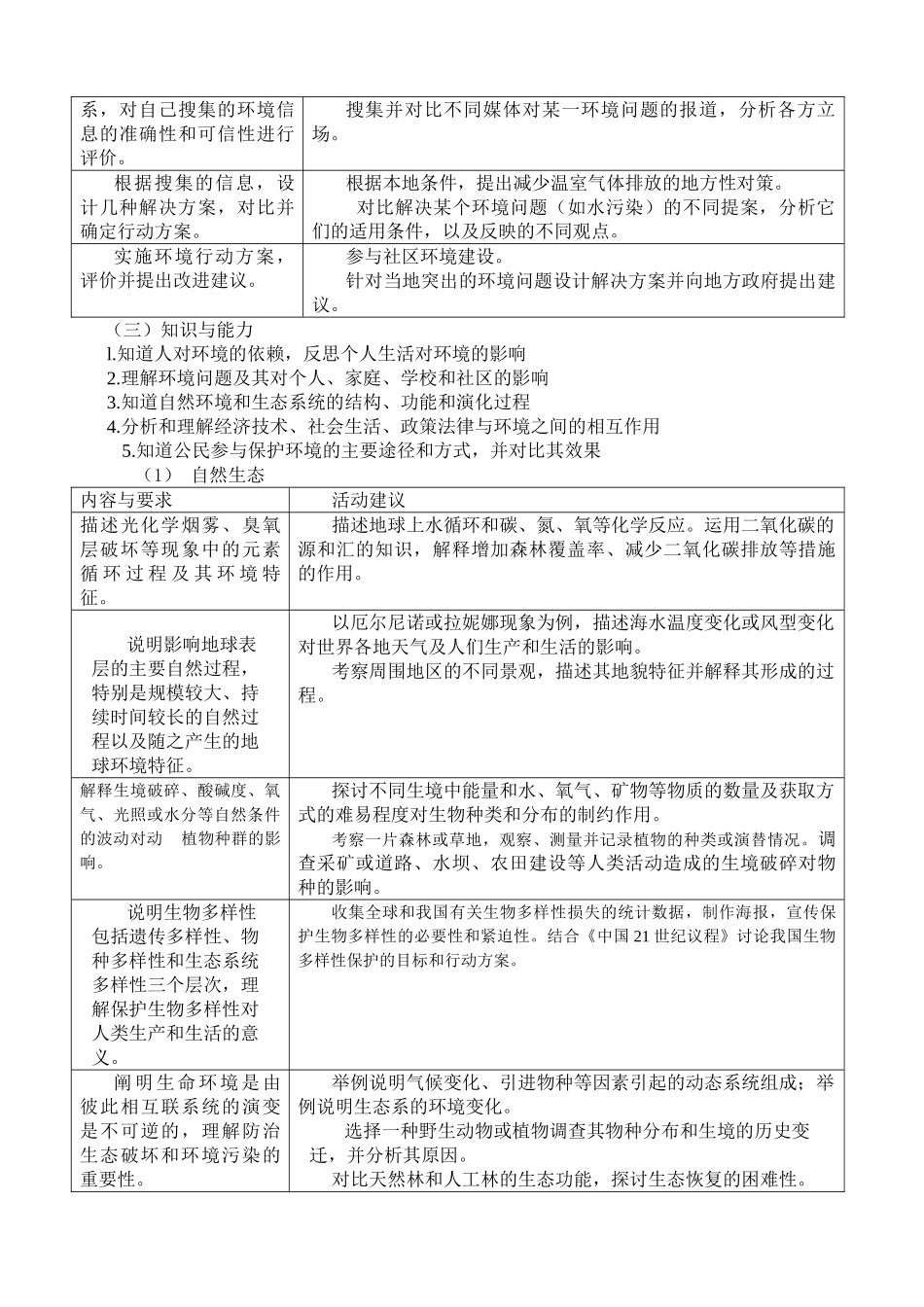 新课程标准下的中学环境教育_第3页