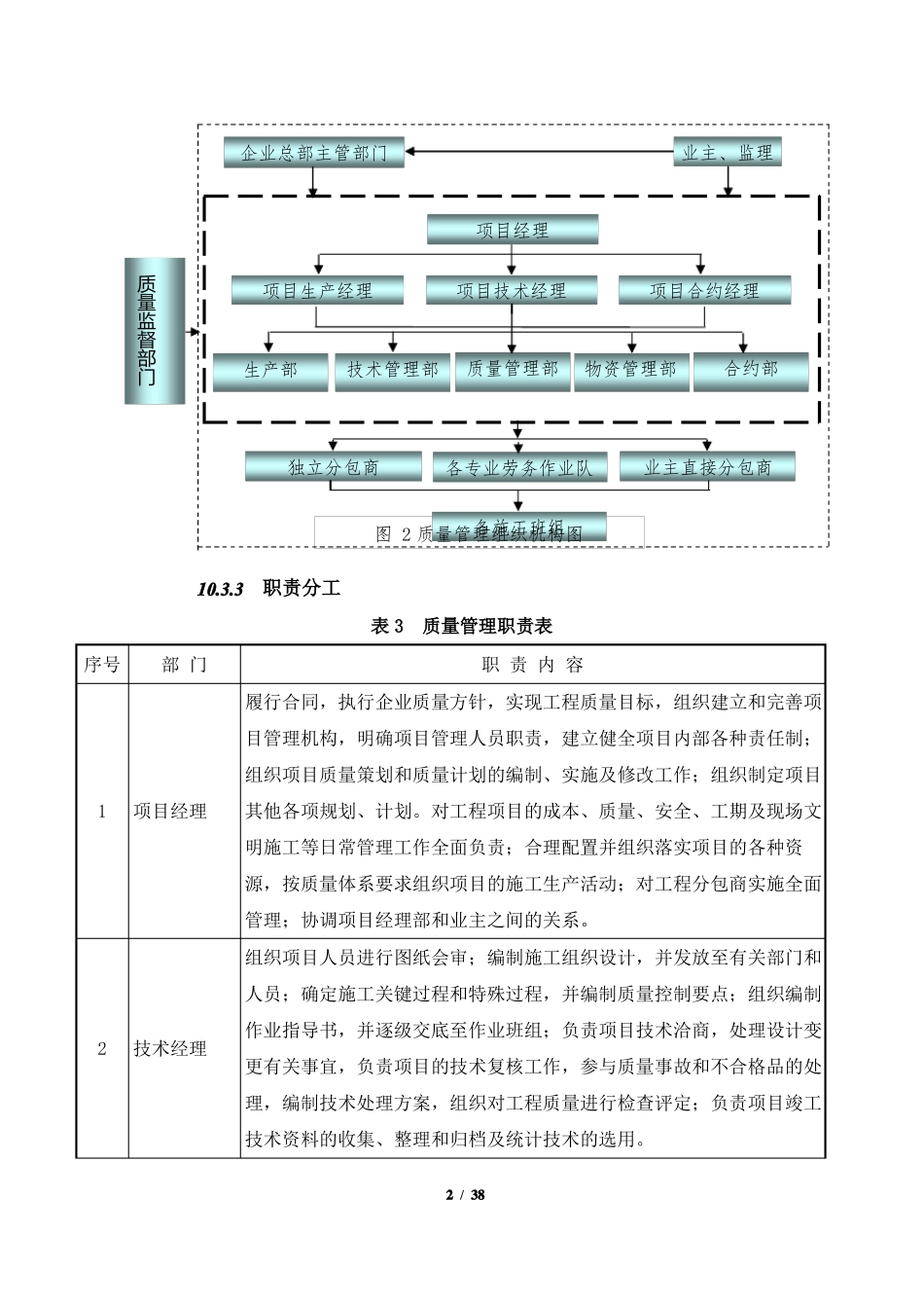 质量保证管理措施_第2页