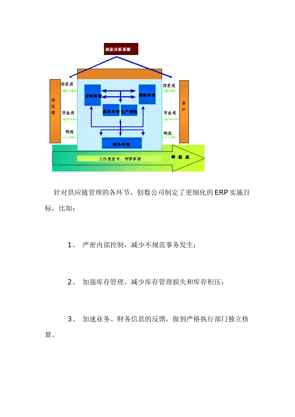 服装供应链管理信息化模式(doc 18)_第3页