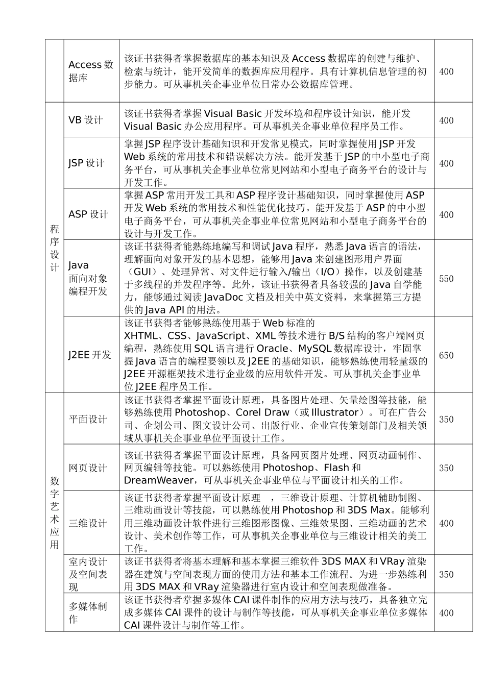 全国信息化工程师_第2页