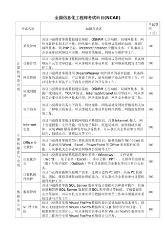 全国信息化工程师