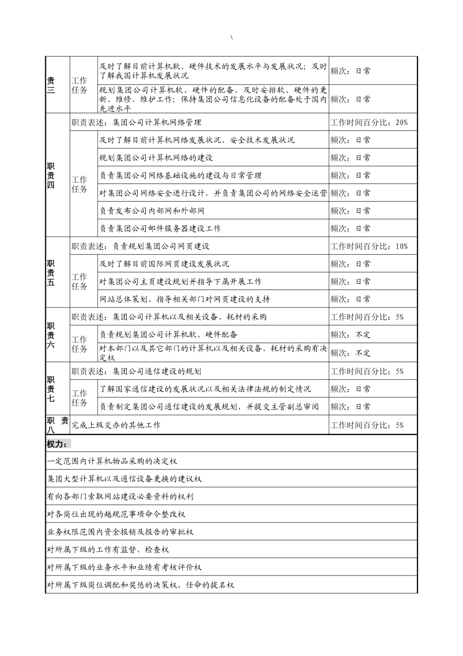奥康集团信息技术部经理岗位说明书_第2页