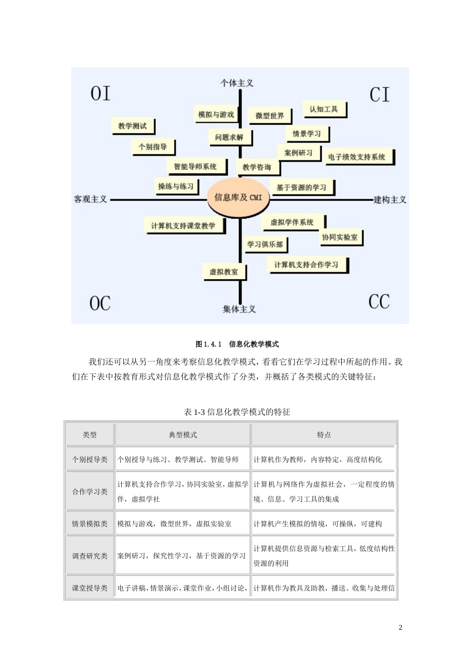 信息化教学模式的分类_第2页