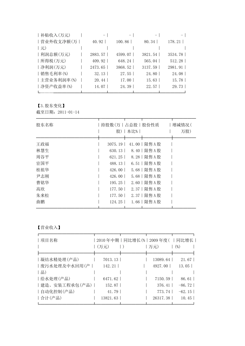 新股资料与分析： 中电环保300172_第3页