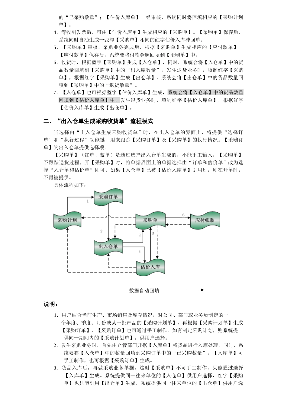 速达5000业务流程_第2页