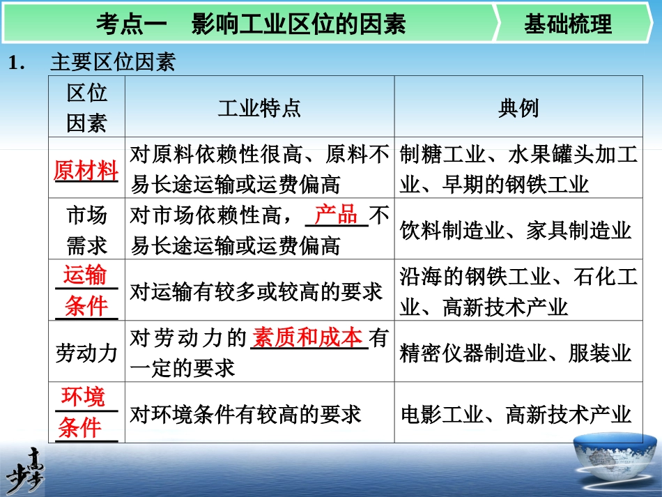 必修二第三章第2讲工业区位_第2页