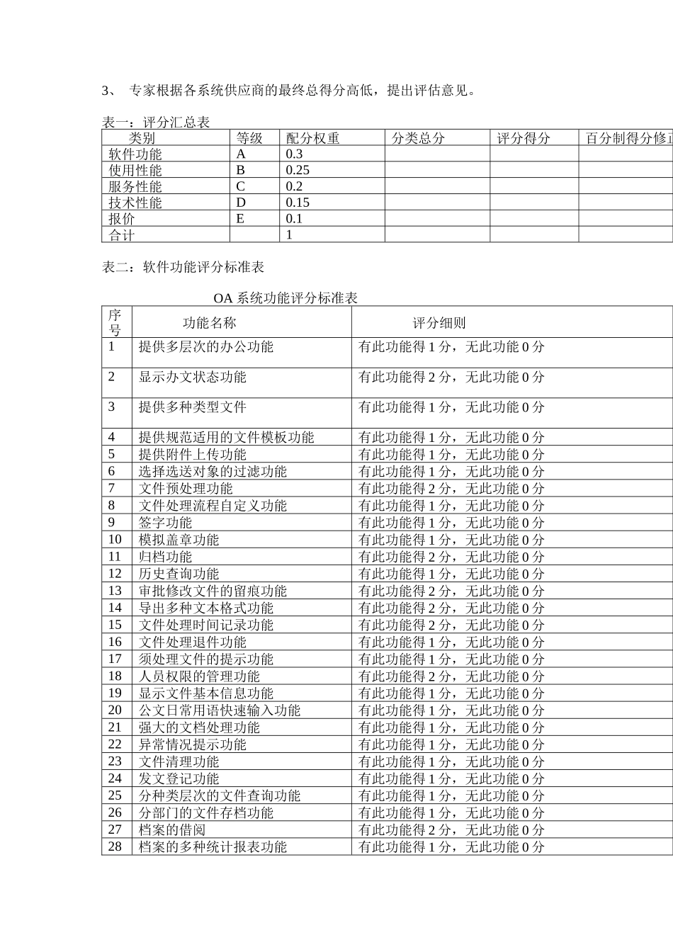 OA办公自动化系统评审标准_第2页