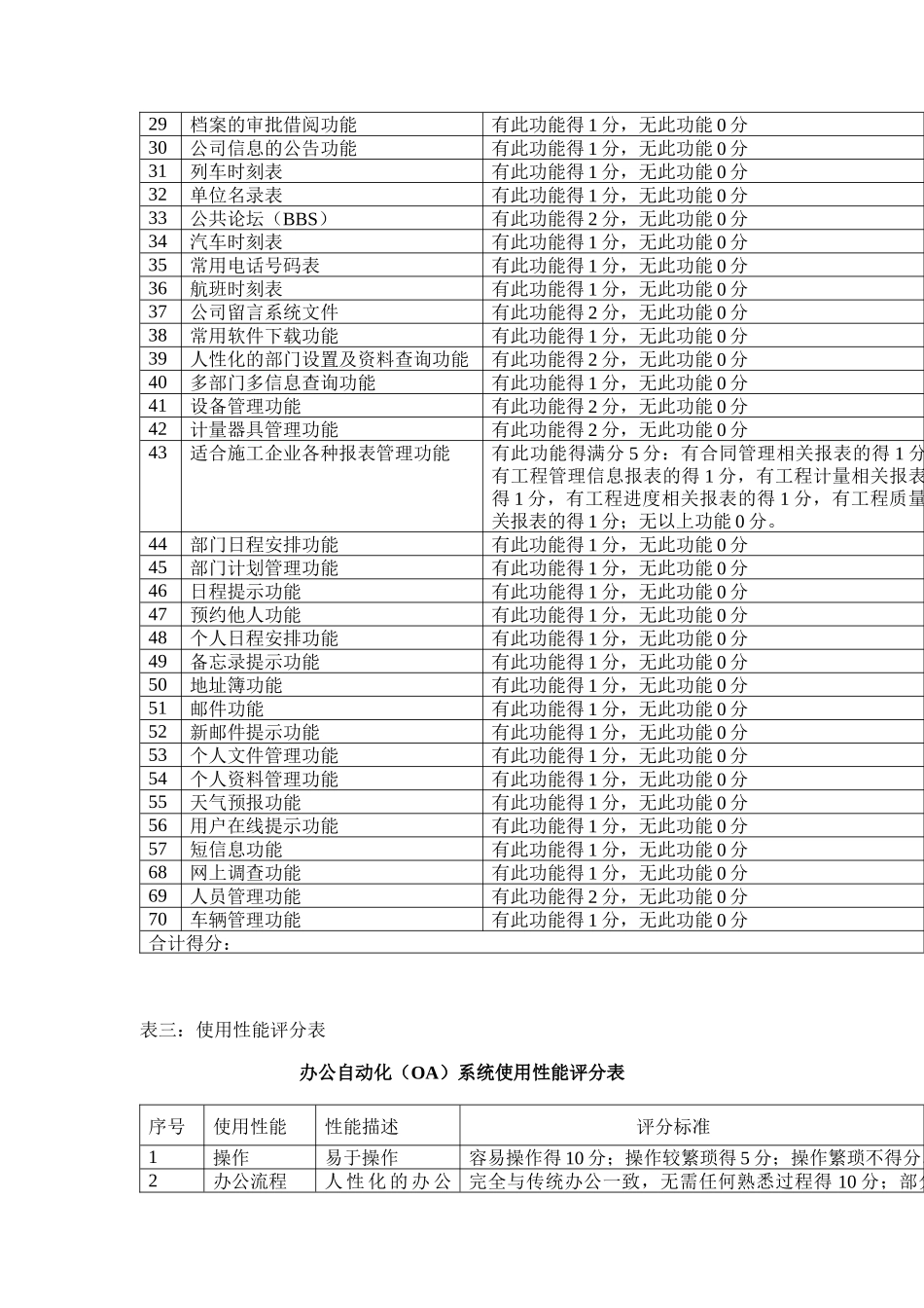 OA办公自动化系统评审标准_第3页