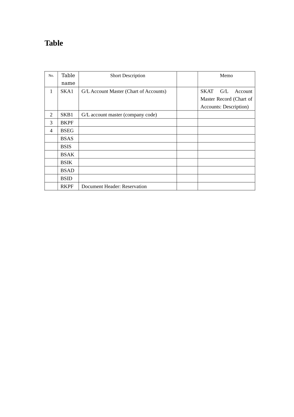 SAP FICO 总账配置及其操作手册_第2页
