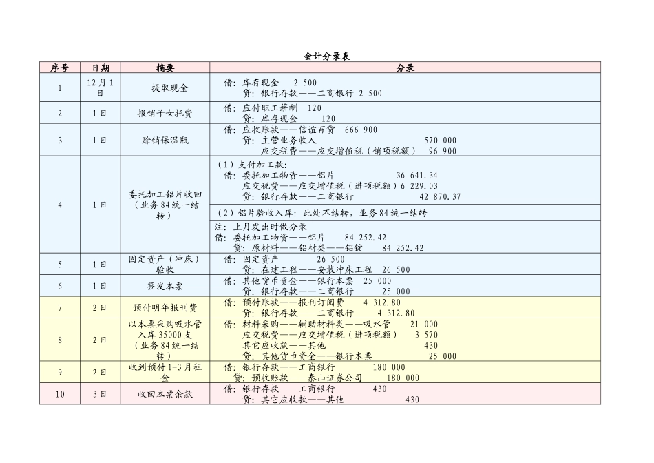 新编财务会计与财务管理知识模拟实习_第2页