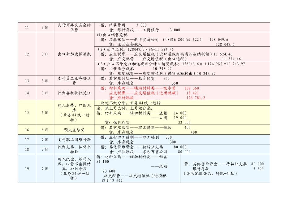 新编财务会计与财务管理知识模拟实习_第3页