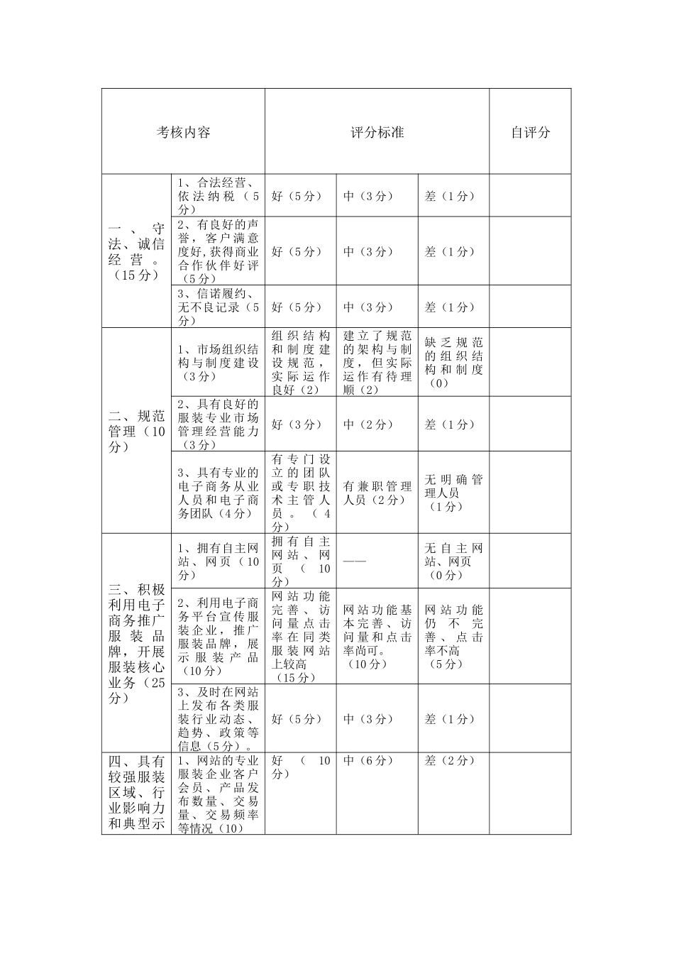 服装专业市场电子商务示范基地评选_第3页