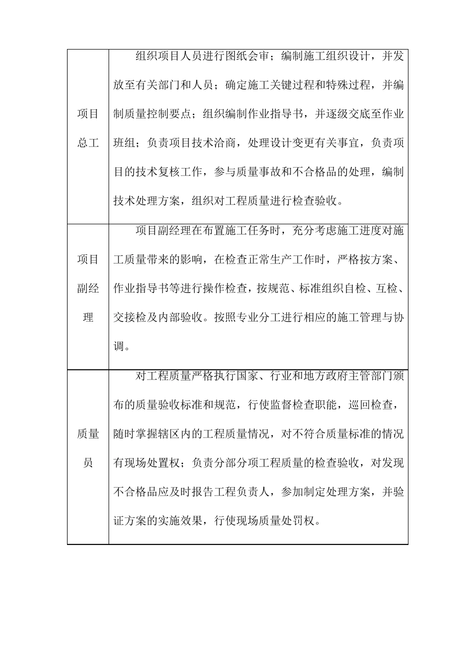 质量管理组织保证措施_第2页