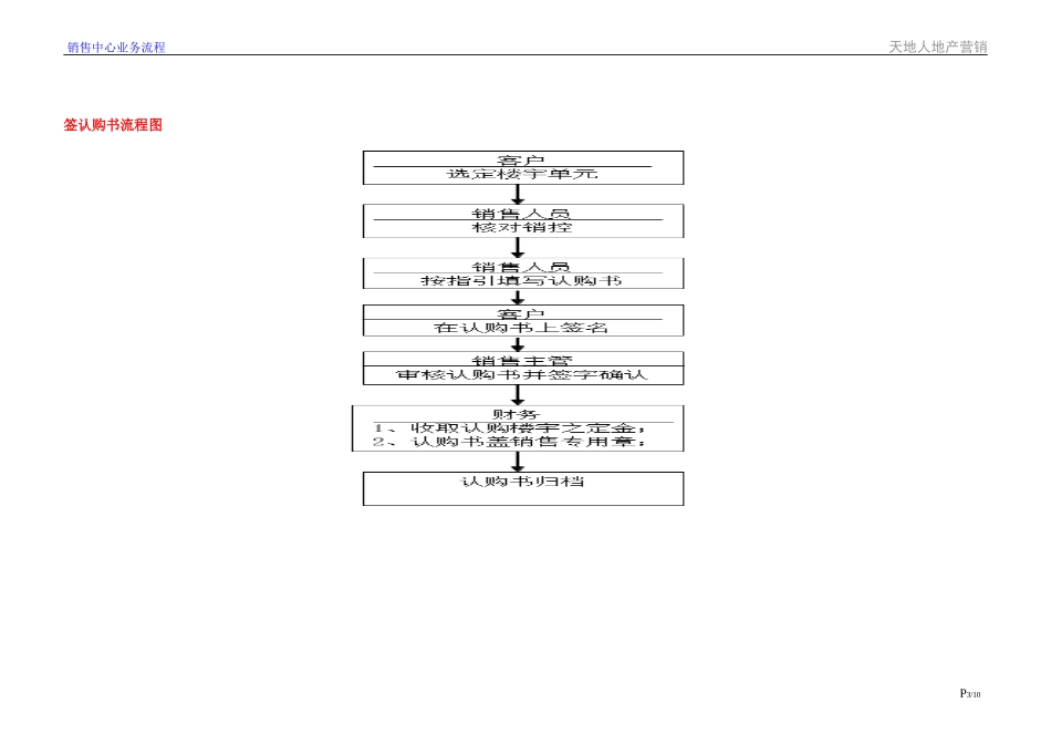房地产营销中心销售业务流程图_第3页
