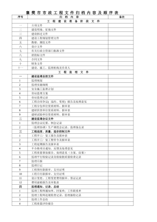 新的市政道路归档内容及顺序表(修订稿)