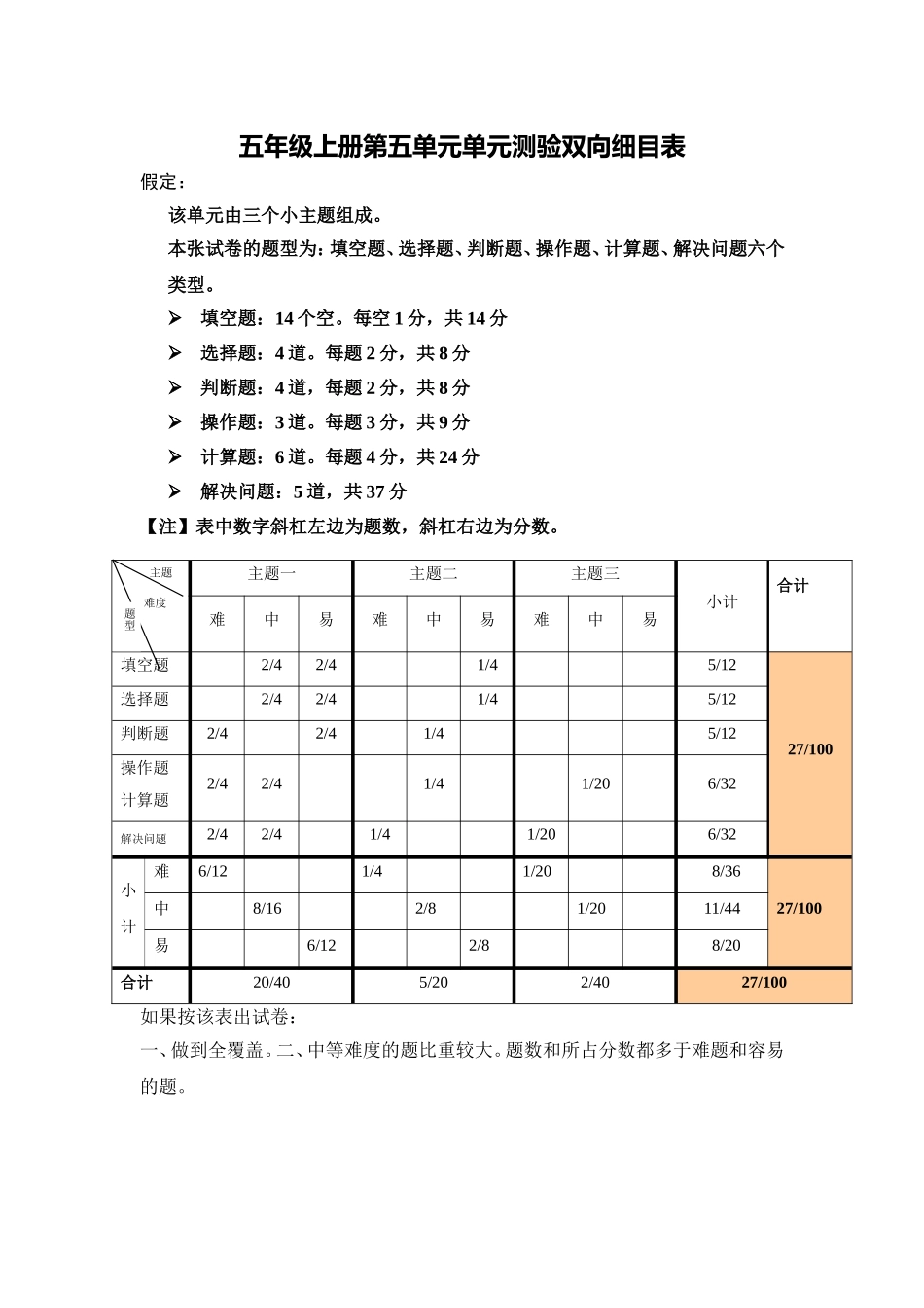 五年级上册第五单元测验双向细目表_第1页