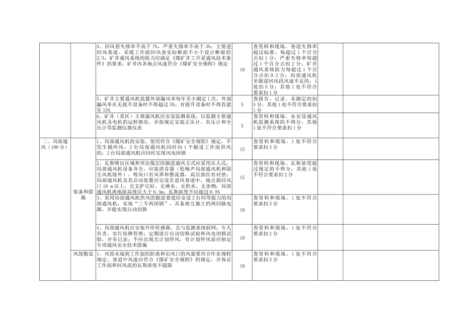 新版安全质量标准化标准评分表_第2页
