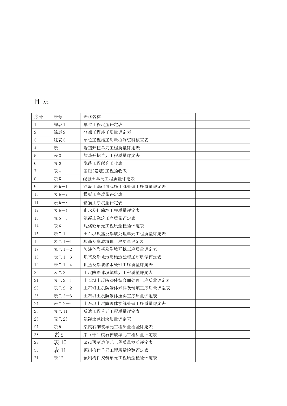 新版水利水电工程施工质量评定表(DOC208页)_第2页