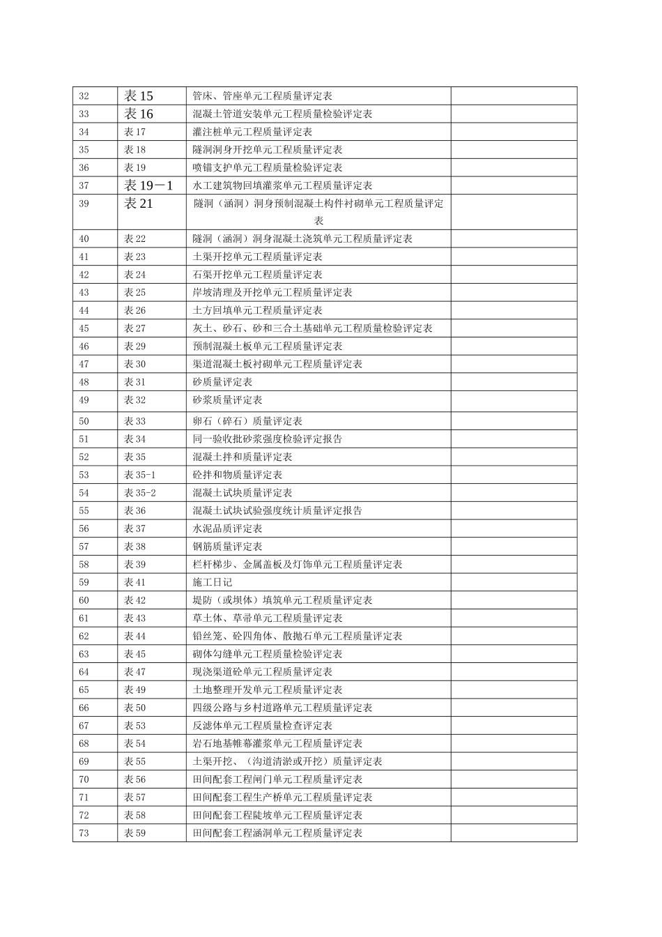 新版水利水电工程施工质量评定表(DOC208页)_第3页