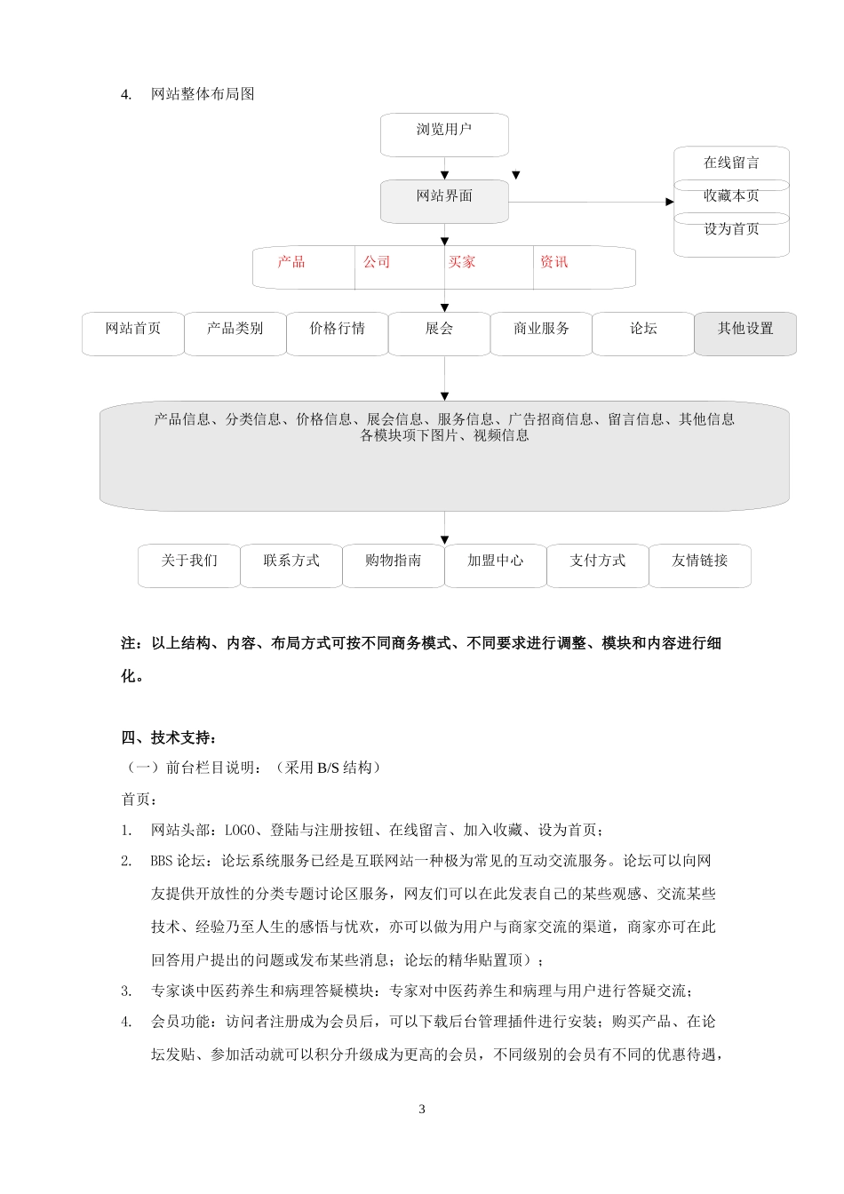 电子商务网站开发方案_第3页