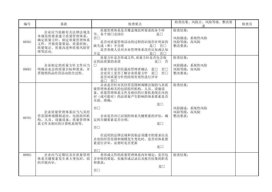 新版GSP内审-企业实施GSP情况内审表XXXX12_第2页