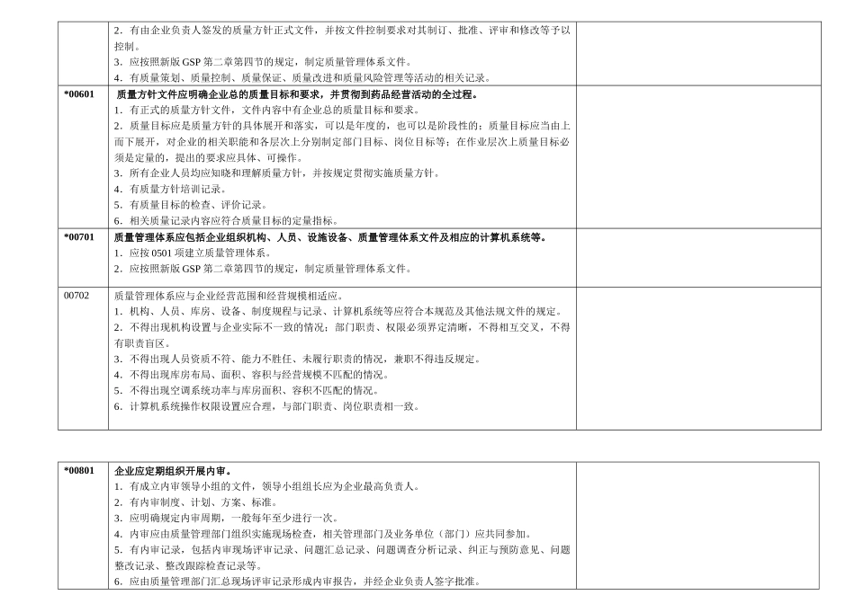 新版gsp内审实施细则自查表_第2页