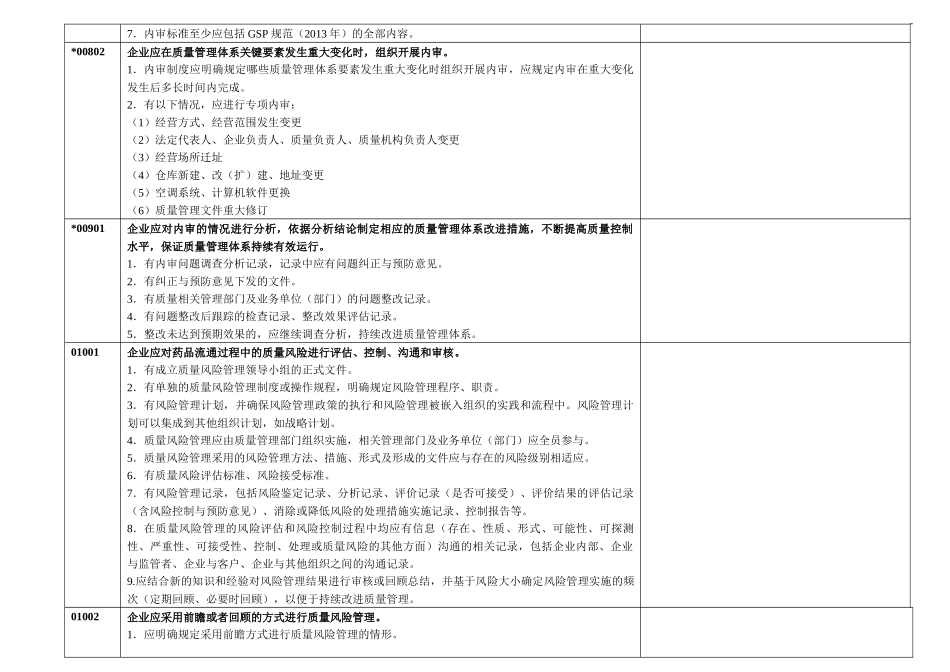 新版gsp内审实施细则自查表_第3页