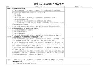新版gsp内审实施细则自查表
