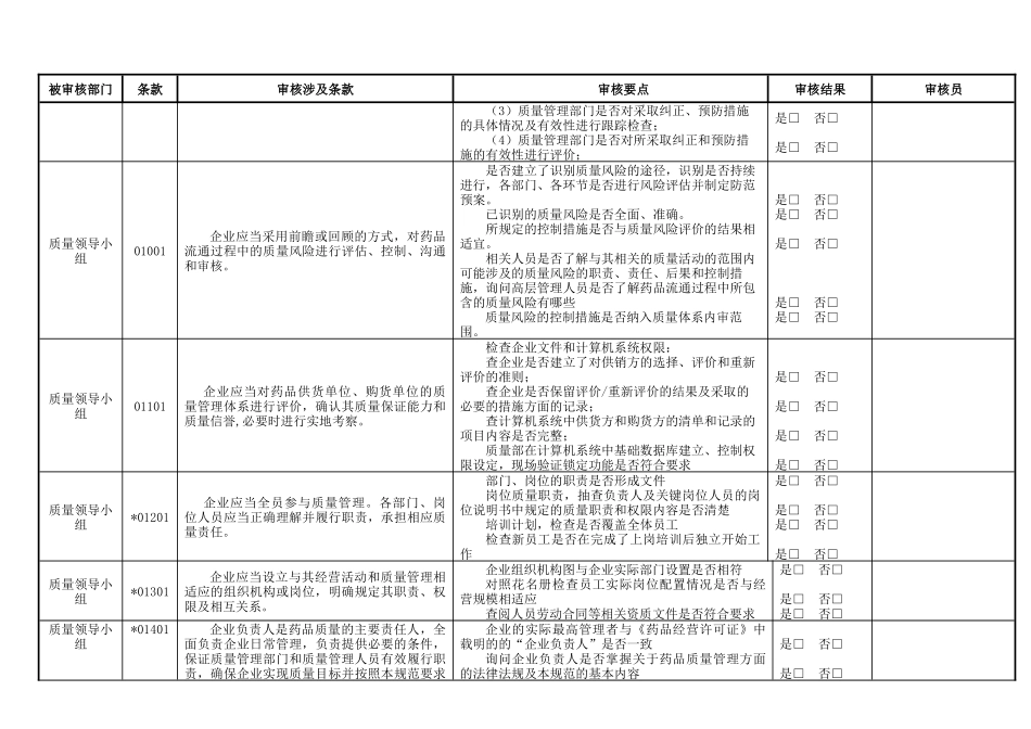新版GSP内审检查表_第2页
