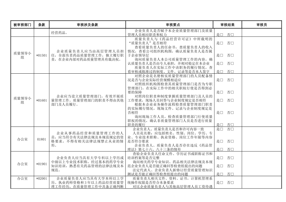 新版GSP内审检查表_第3页