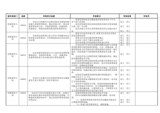 新版GSP内审检查表