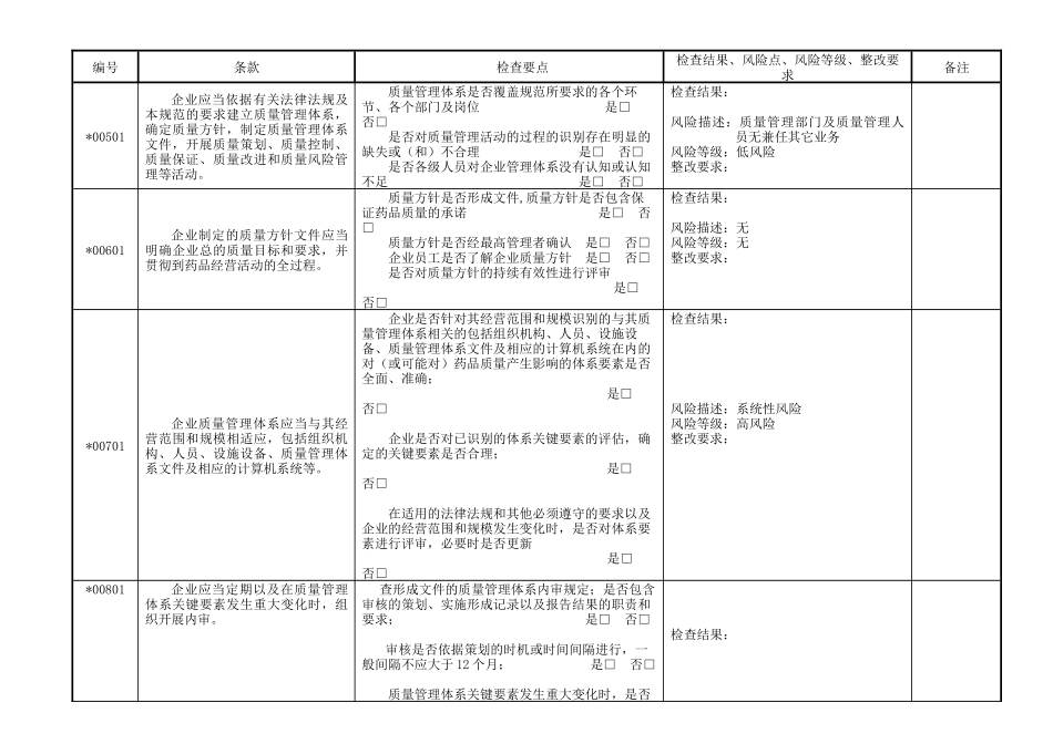 新版GSP内审-批发企业实施GSP内审表_第2页