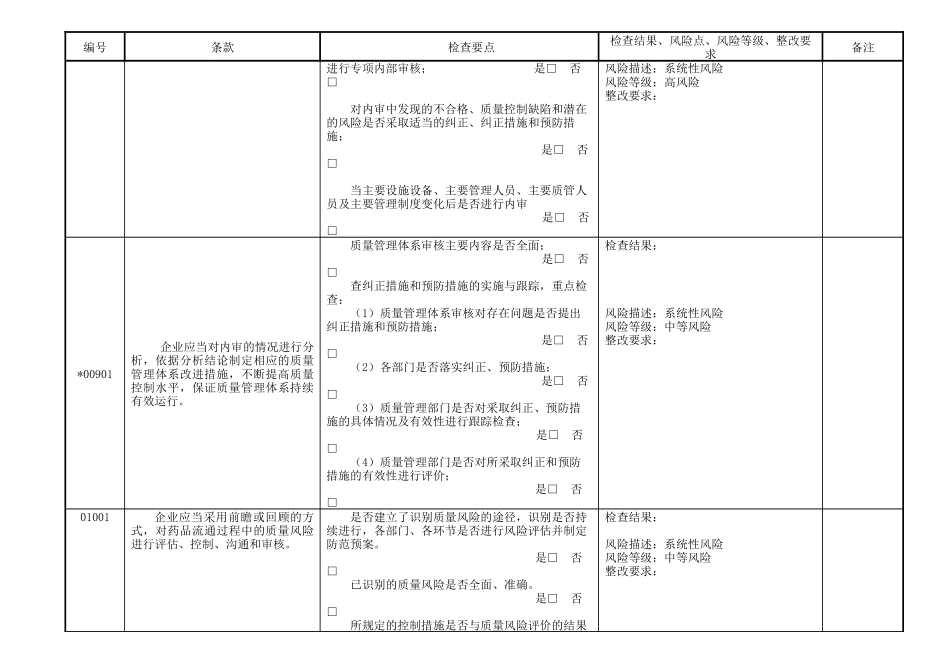 新版GSP内审-批发企业实施GSP内审表_第3页
