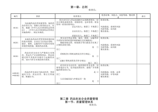 新版GSP内审-批发企业实施GSP内审表