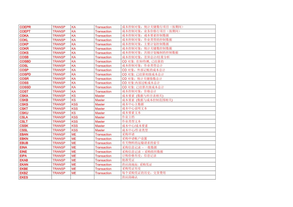 【转】SAP常用后台数据表大全(FI-CO-MM-SD-PP等)_第2页