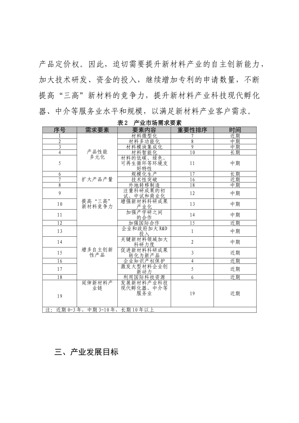 新材料产业技术路线图及三年行动计划研究报告_第3页