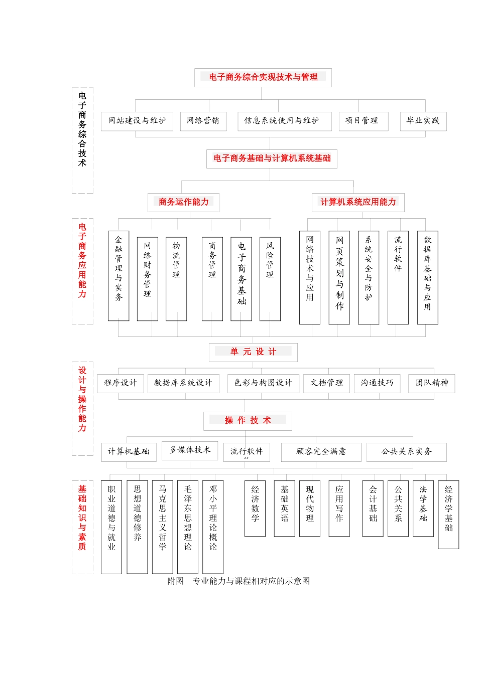 产学研结合建设电子商务与信息管理专业的_第2页
