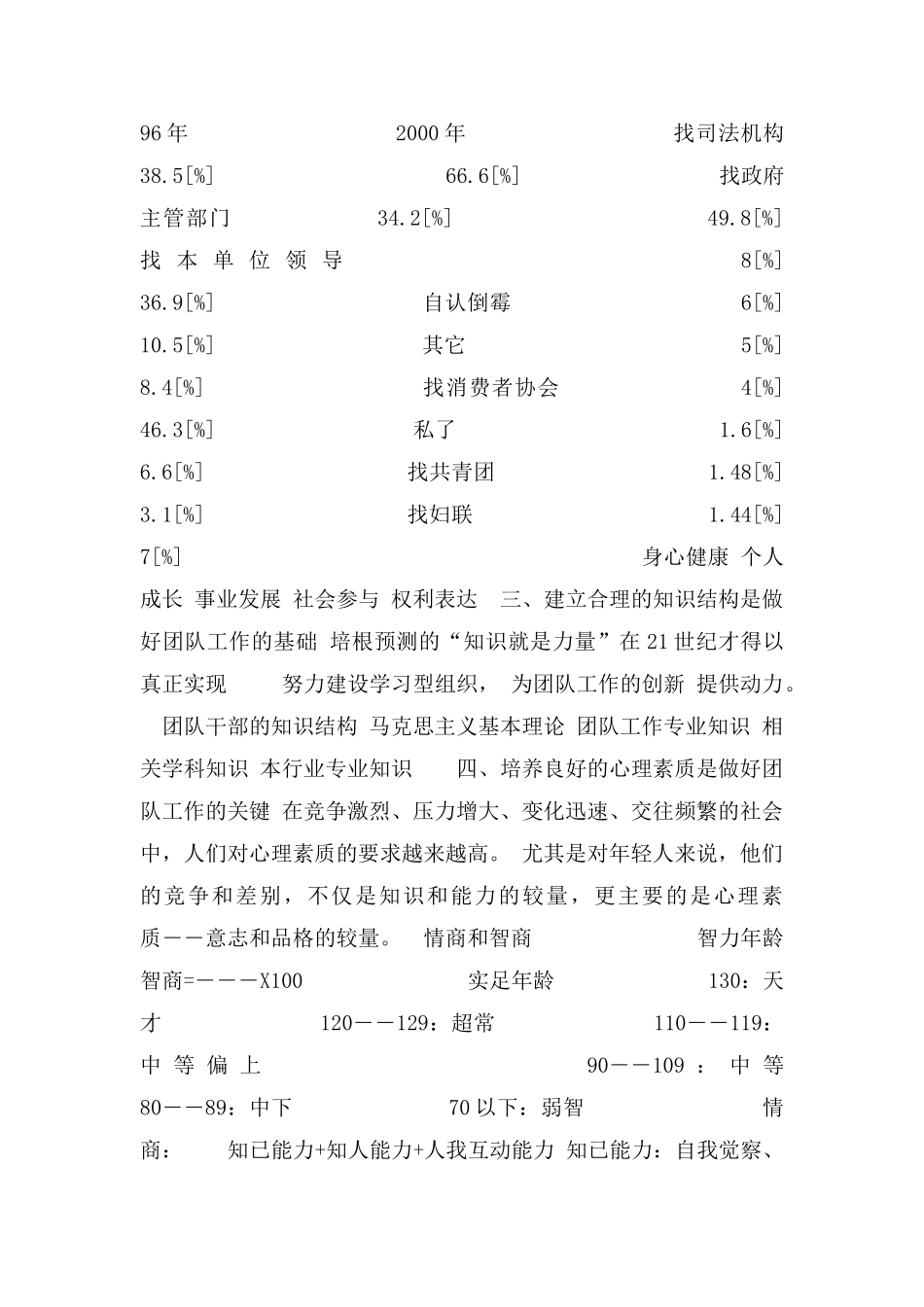 新时期如何做好团队组织工作 (济南市_第3页