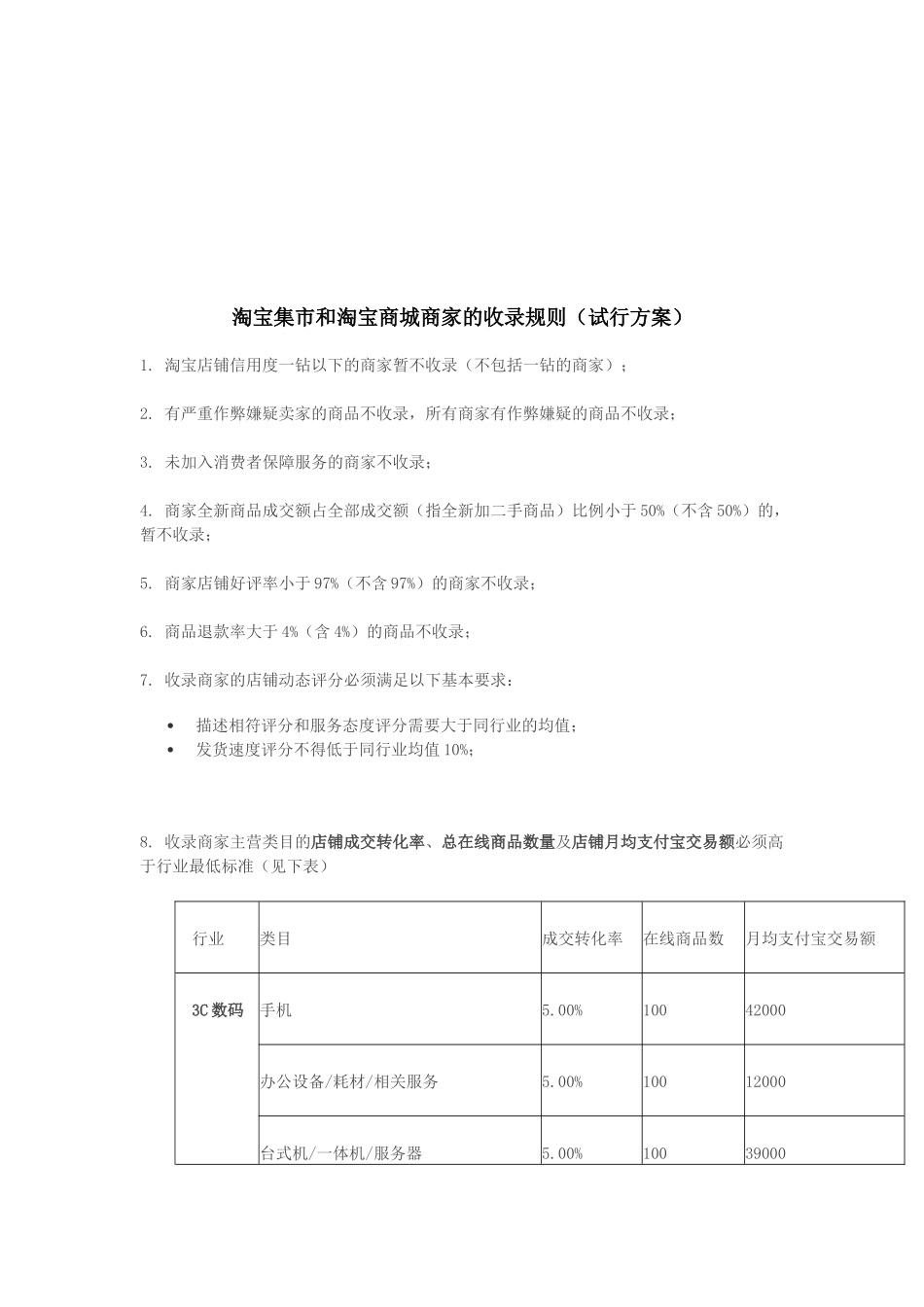 淘宝集市与淘宝商城商家的收录规则_第1页