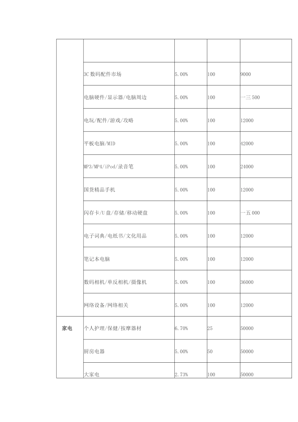 淘宝集市与淘宝商城商家的收录规则_第2页