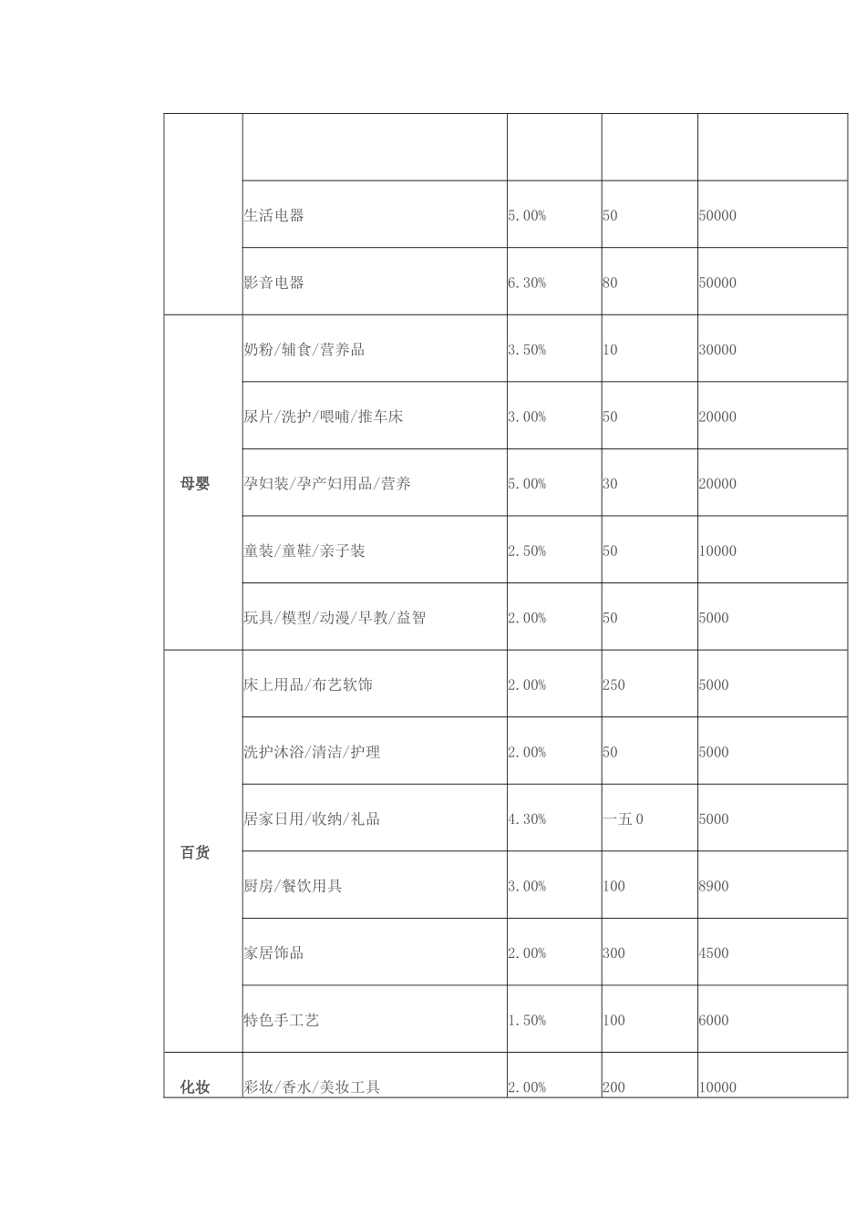 淘宝集市与淘宝商城商家的收录规则_第3页